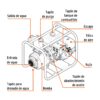 Motobomba autocebante 3" x 3" a gasolina 7 HP, TRUPER - Imagen 3