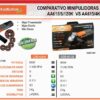 Combo Minipulidora 4.1/2" (115mm) 800W Gladitor + 5 Discos abrasivos + Gafas. - Imagen 4