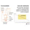 Bomba sumergible acero inoxidable,agua sucia,1-1/2hp, truper - Imagen 2