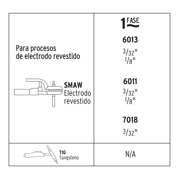 Mini soldadora inversora 100A, 127V, PRETUL - Imagen 5