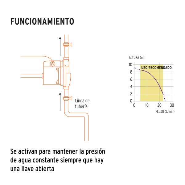 Bomba presurizadora 1/6 HP, TRUPER 14635 - Imagen 4